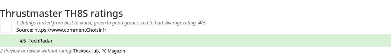 Ratings Thrustmaster TH8S