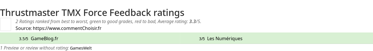 Ratings Thrustmaster TMX Force Feedback