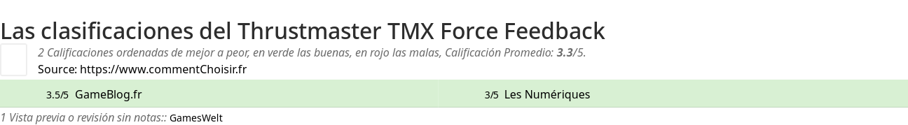 Ratings Thrustmaster TMX Force Feedback