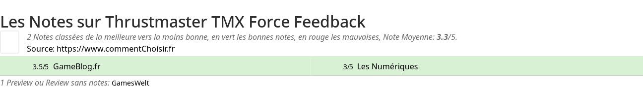 Ratings Thrustmaster TMX Force Feedback
