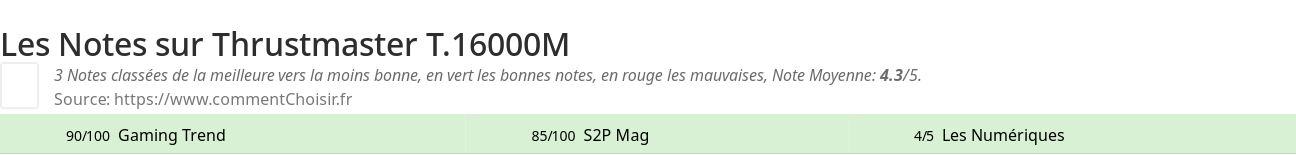Ratings Thrustmaster T.16000M