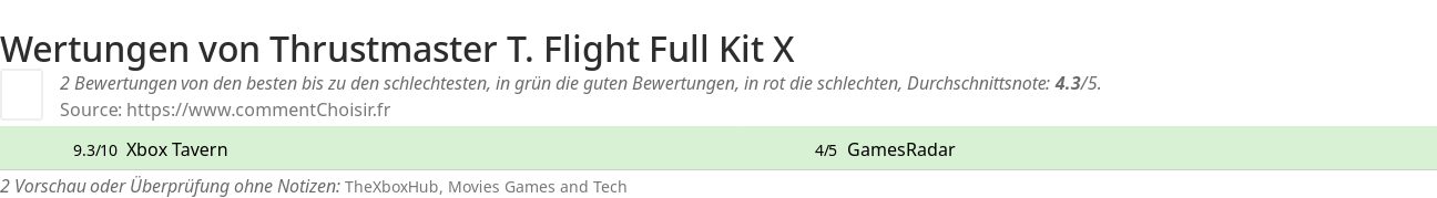 Ratings Thrustmaster T. Flight Full Kit X
