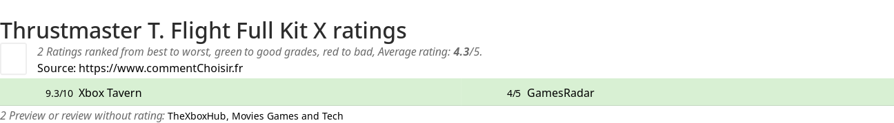 Ratings Thrustmaster T. Flight Full Kit X