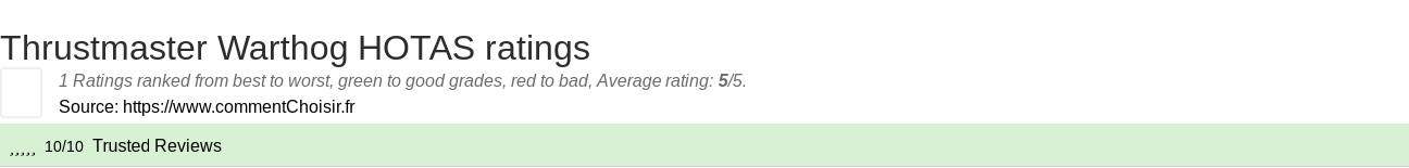 Ratings Thrustmaster Warthog HOTAS