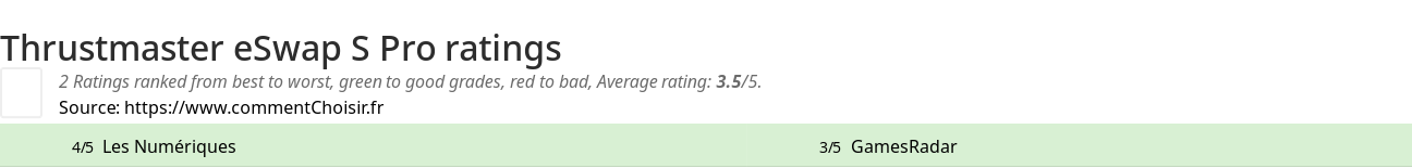 Ratings Thrustmaster eSwap S Pro