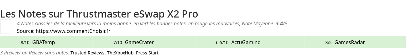 Ratings Thrustmaster eSwap X2 Pro