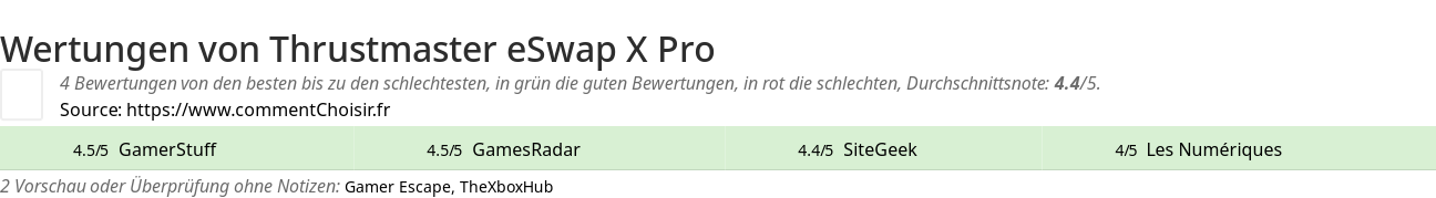 Ratings Thrustmaster eSwap X Pro