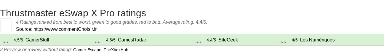 Ratings Thrustmaster eSwap X Pro