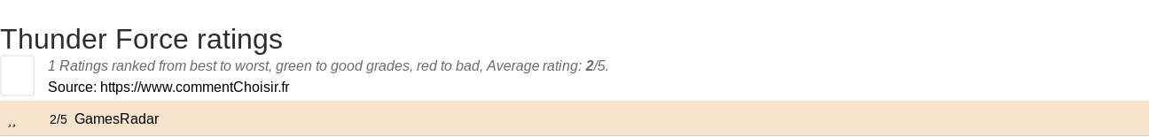 Ratings Thunder Force