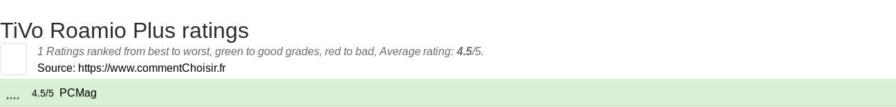 Ratings TiVo Roamio Plus