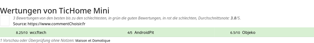 Ratings TicHome Mini