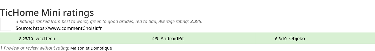 Ratings TicHome Mini