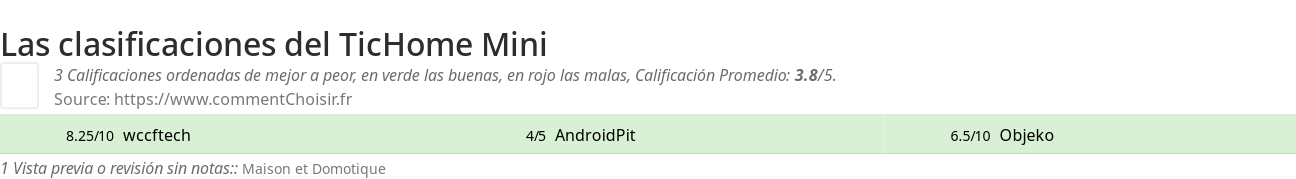 Ratings TicHome Mini
