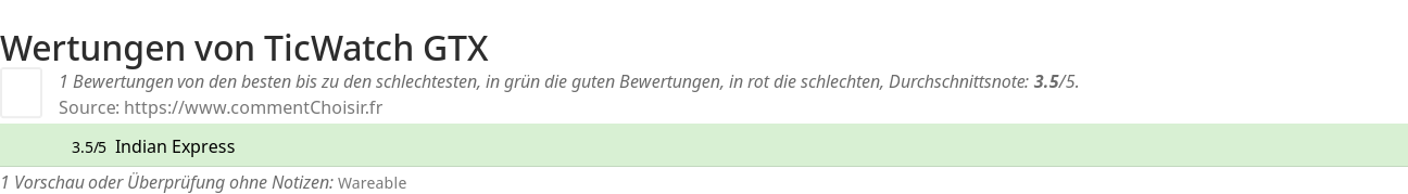 Ratings TicWatch GTX