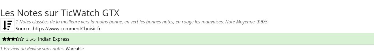 Ratings TicWatch GTX