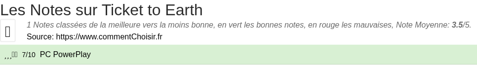 Ratings Ticket to Earth