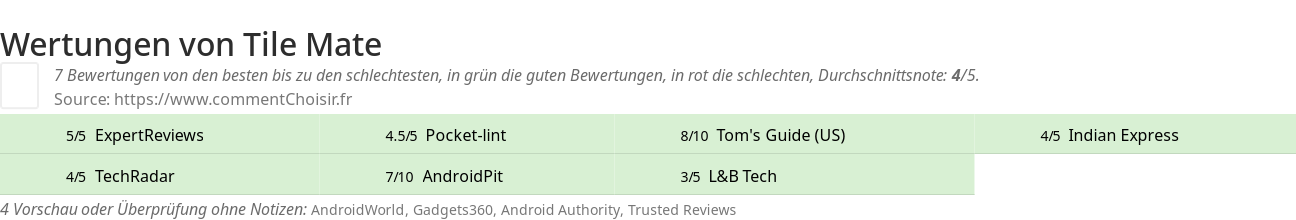 Ratings Tile Mate