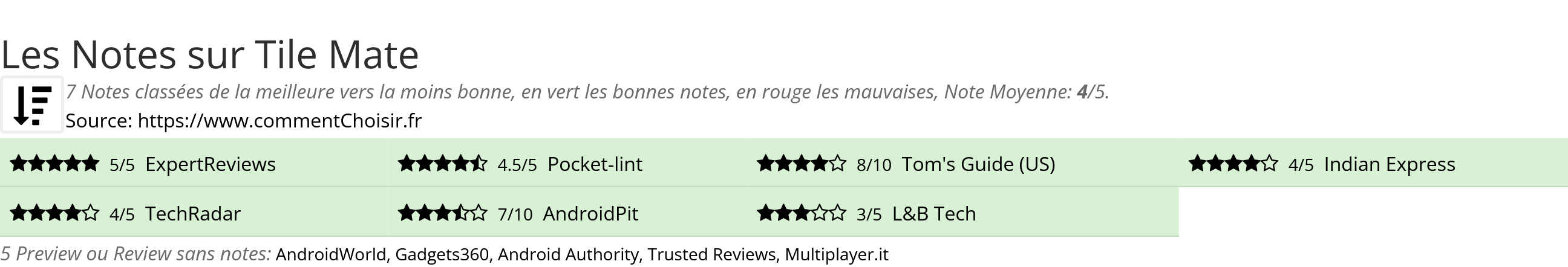 Ratings Tile Mate