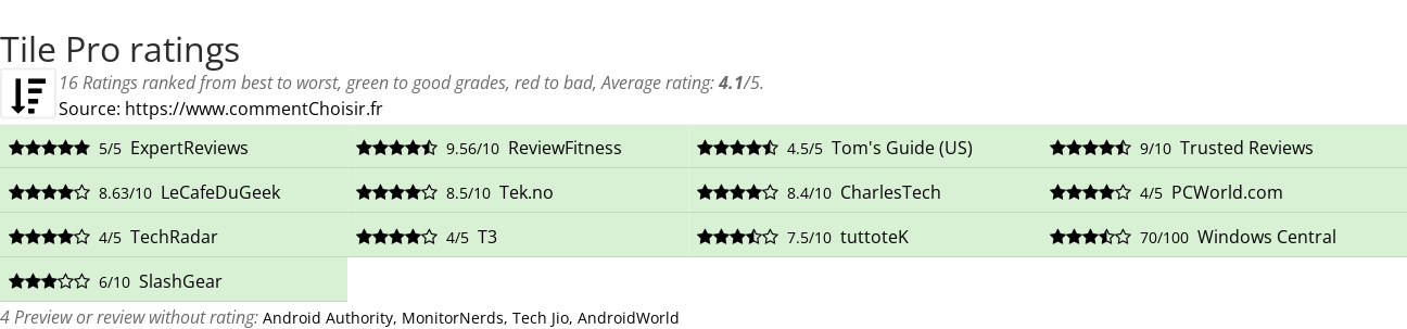 Ratings Tile Pro