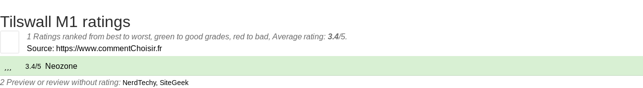 Ratings Tilswall M1