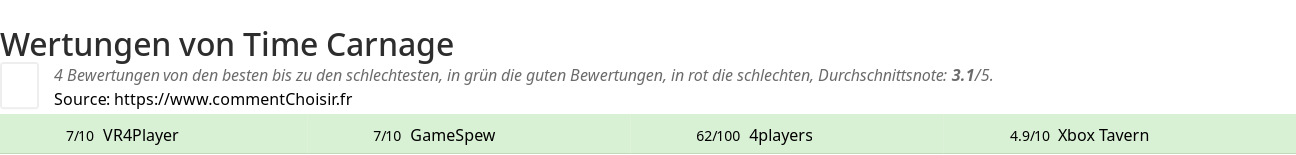 Ratings Time Carnage