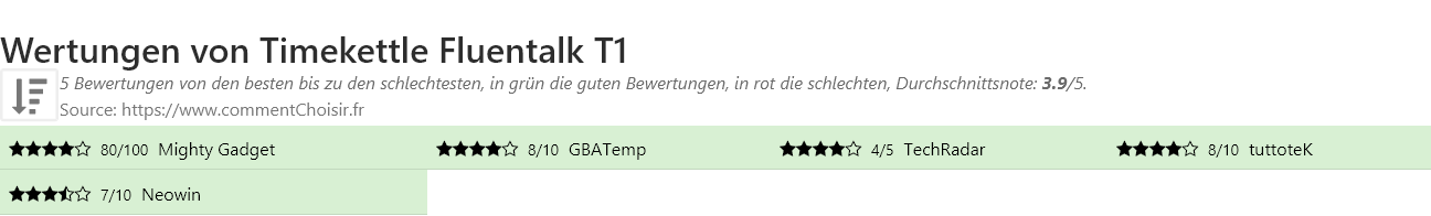 Ratings Timekettle Fluentalk T1