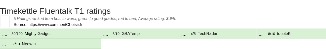 Ratings Timekettle Fluentalk T1