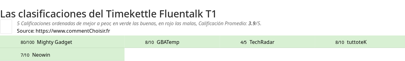 Ratings Timekettle Fluentalk T1