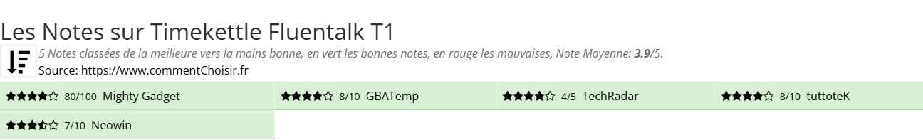 Ratings Timekettle Fluentalk T1
