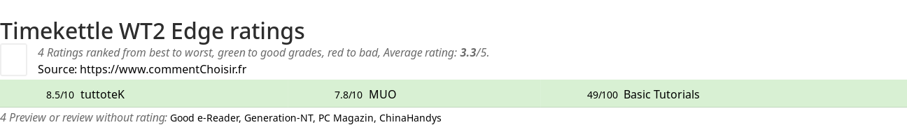 Ratings Timekettle WT2 Edge