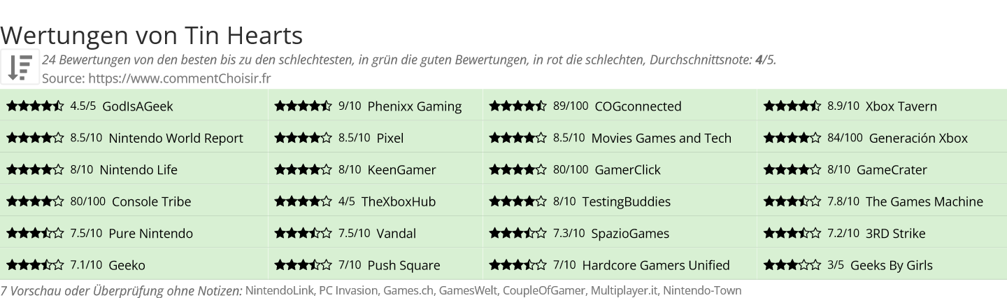 Ratings Tin Hearts