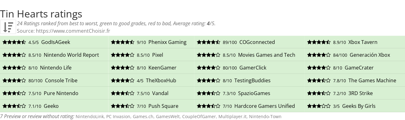 Ratings Tin Hearts