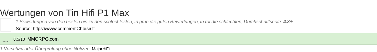 Ratings Tin Hifi P1 Max