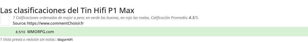 Ratings Tin Hifi P1 Max