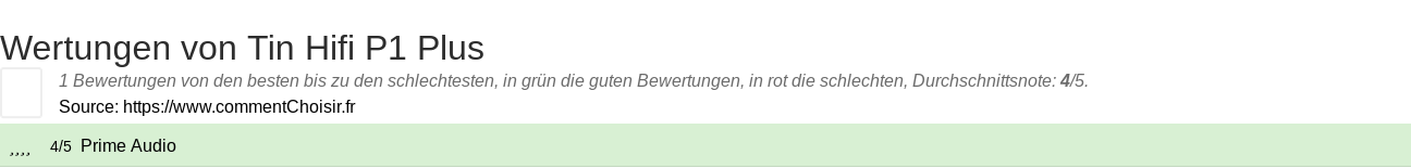 Ratings Tin Hifi P1 Plus