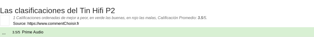 Ratings Tin Hifi P2