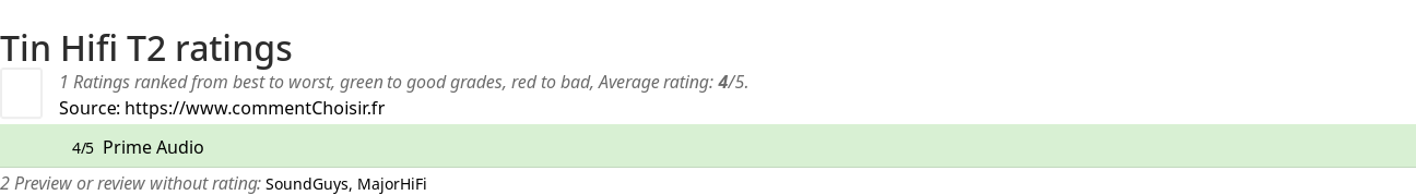 Ratings Tin Hifi T2