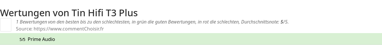 Ratings Tin Hifi T3 Plus