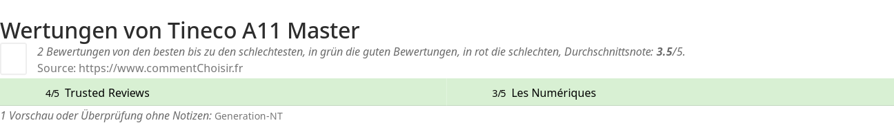 Ratings Tineco A11 Master