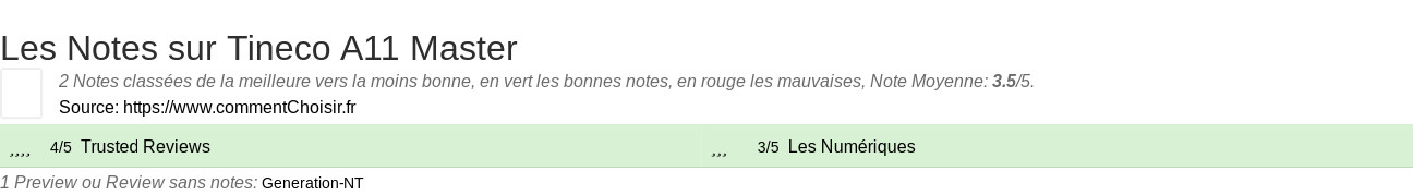Ratings Tineco A11 Master