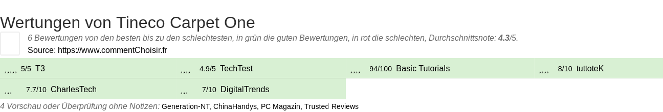 Ratings Tineco Carpet One