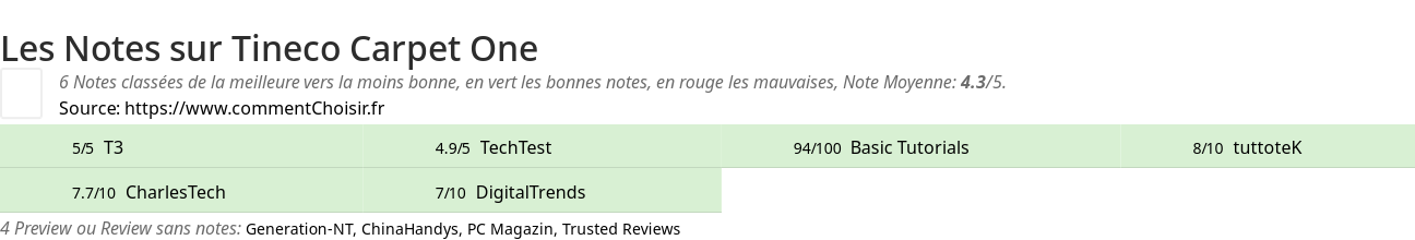 Ratings Tineco Carpet One