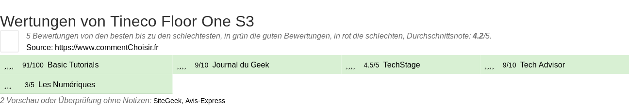 Ratings Tineco Floor One S3