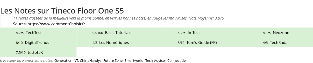 Ratings Tineco Floor One S5