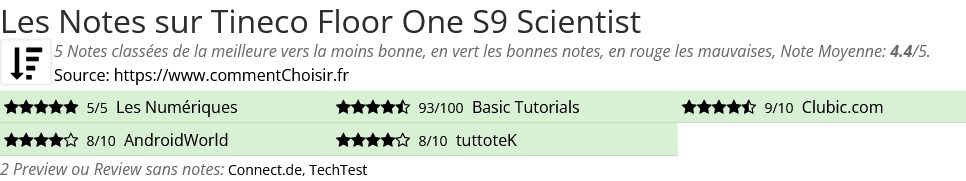 Ratings Tineco Floor One S9 Scientist