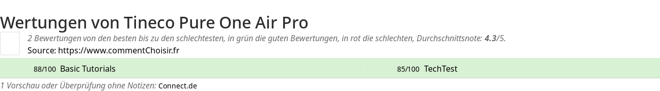Ratings Tineco Pure One Air Pro