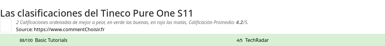 Ratings Tineco Pure One S11