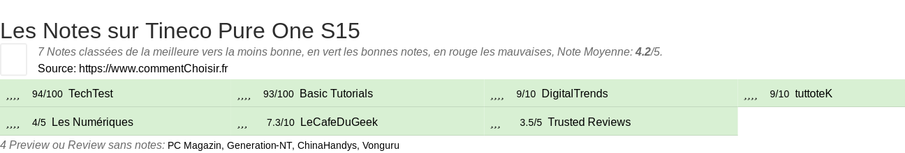 Ratings Tineco Pure One S15