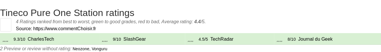 Ratings Tineco Pure One Station