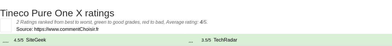 Ratings Tineco Pure One X